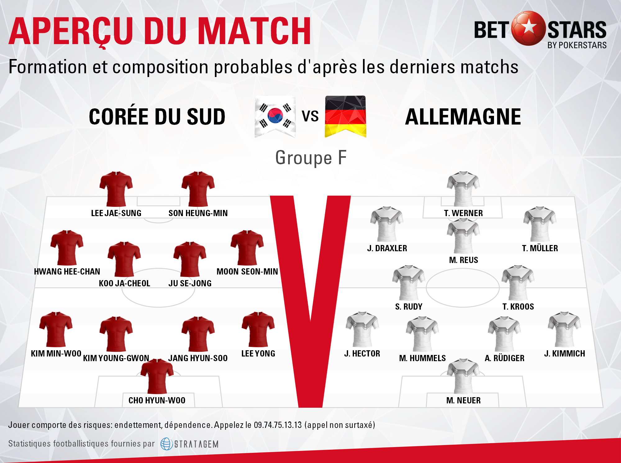 South Korea v Germany - FormationsFR
